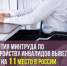 Минтруда Дагестана проводит большую работу по трудоустройству инвалидов - Газета Дружба