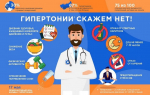 В России завершается неделя профилактики артериальной гипертонии 
