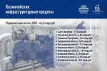 Дагестану выделено более 6,8 млрд рублей на решение проблемы водоснабжения Избербаша и прилегающих территорий